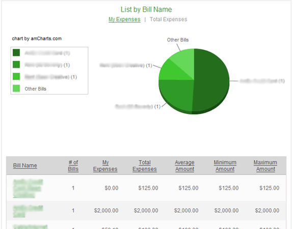 Reports by Bill Screen