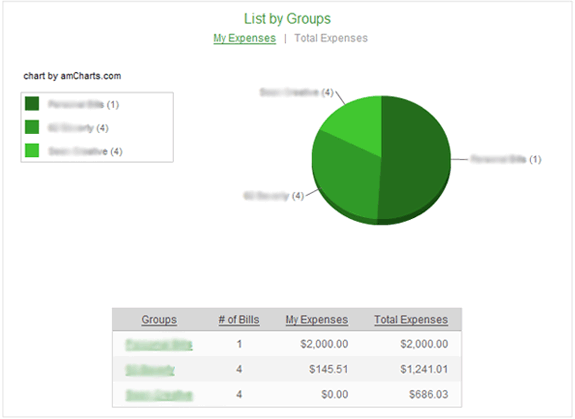 Reports by Group Screen